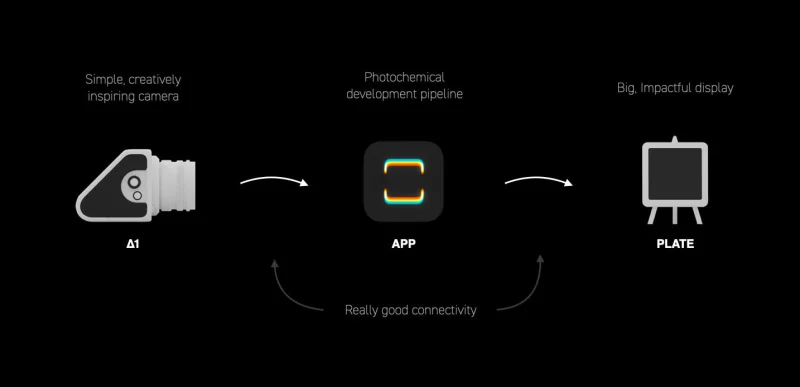OPTAR — design study 05